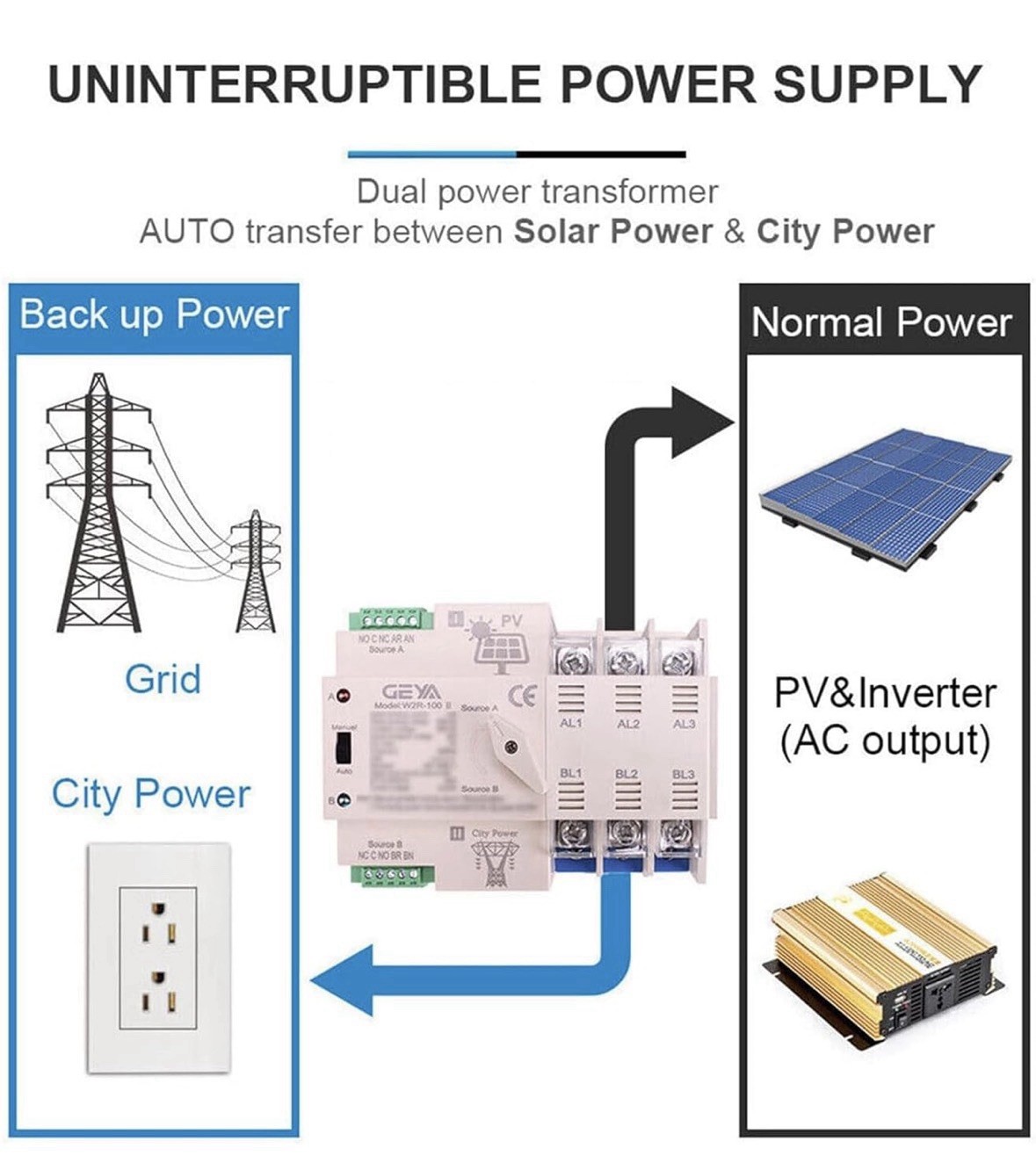 On-Grid Solar Power Automatic Transfer Switch Din Rail 2P 63A 110vac ATS PV