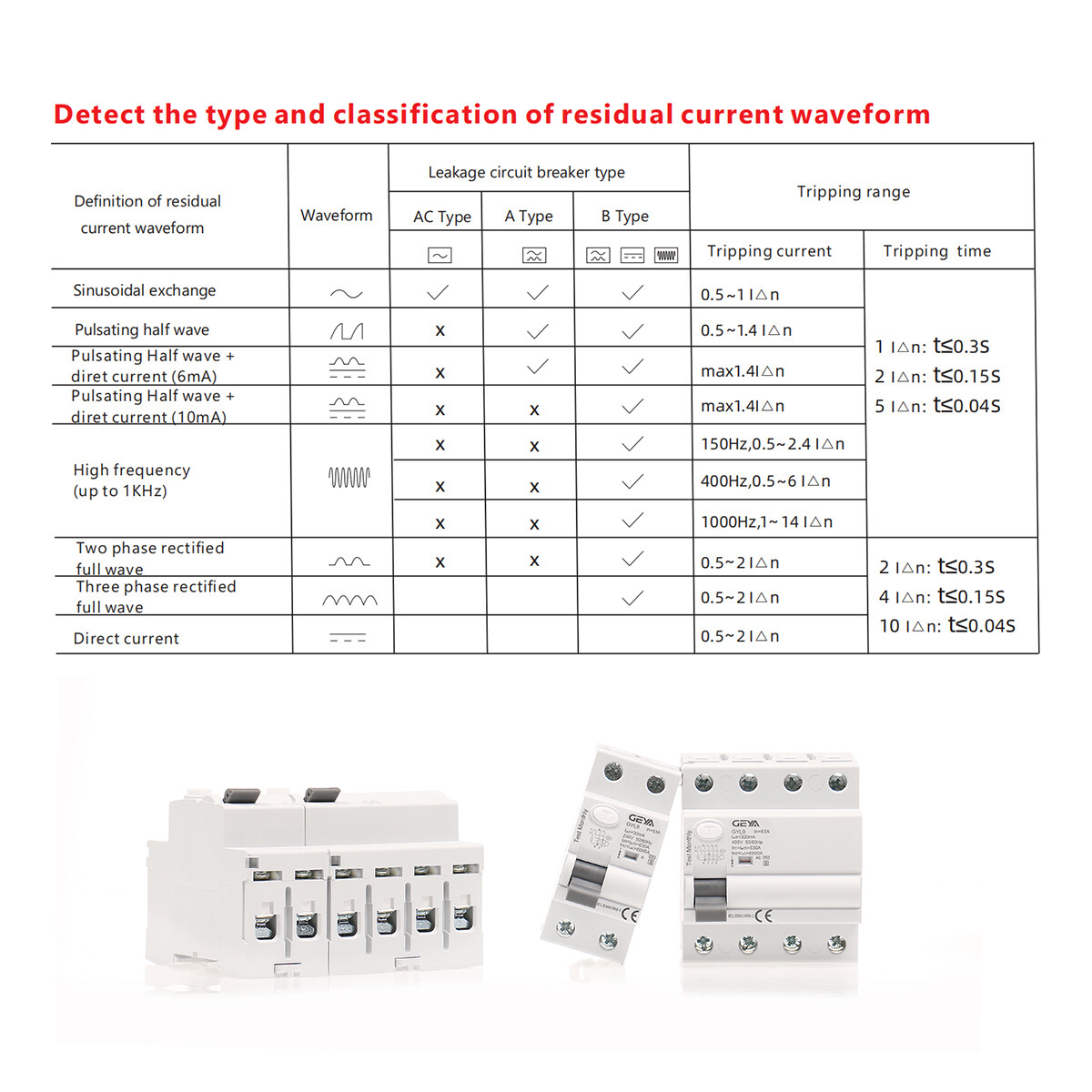 GEYA ELCB Circuit Breaker 4P 25/40/63/80/100Amp 30/100/300mA AC Type RCCB RCD