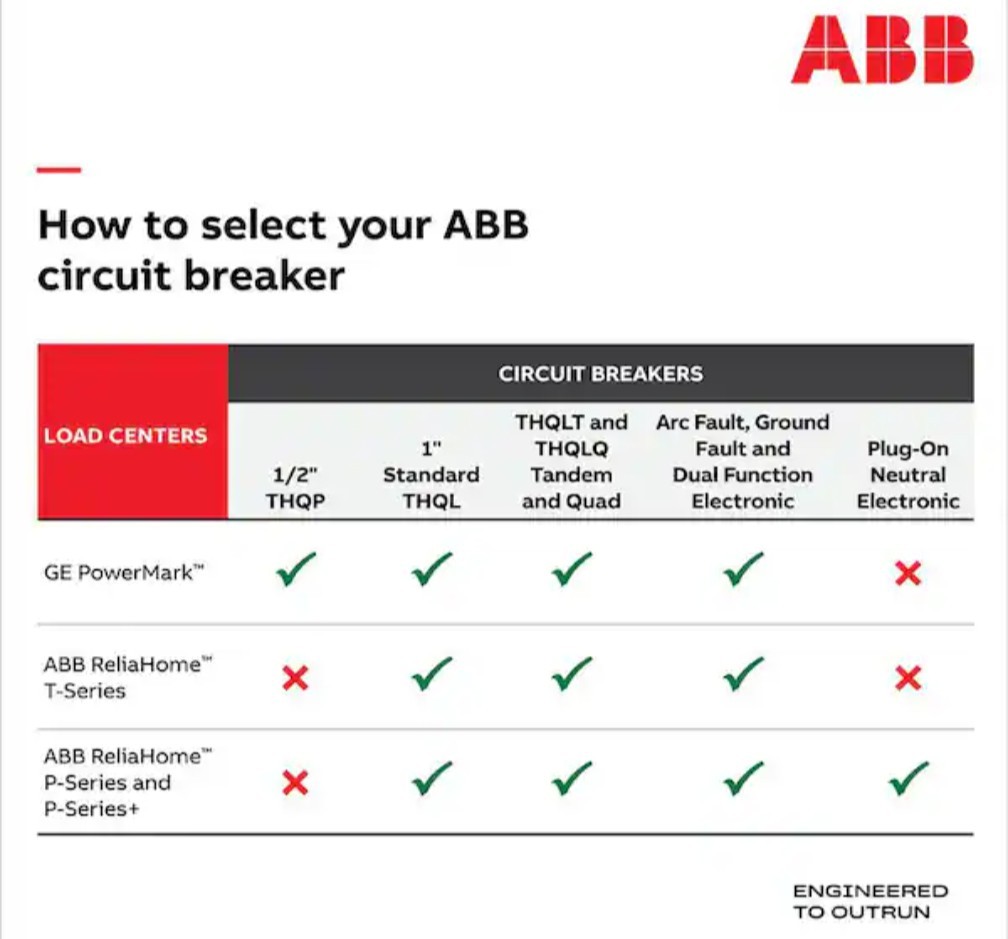 #226 ABB 20 Amp 1 in. Single Pole CAFCI Breaker