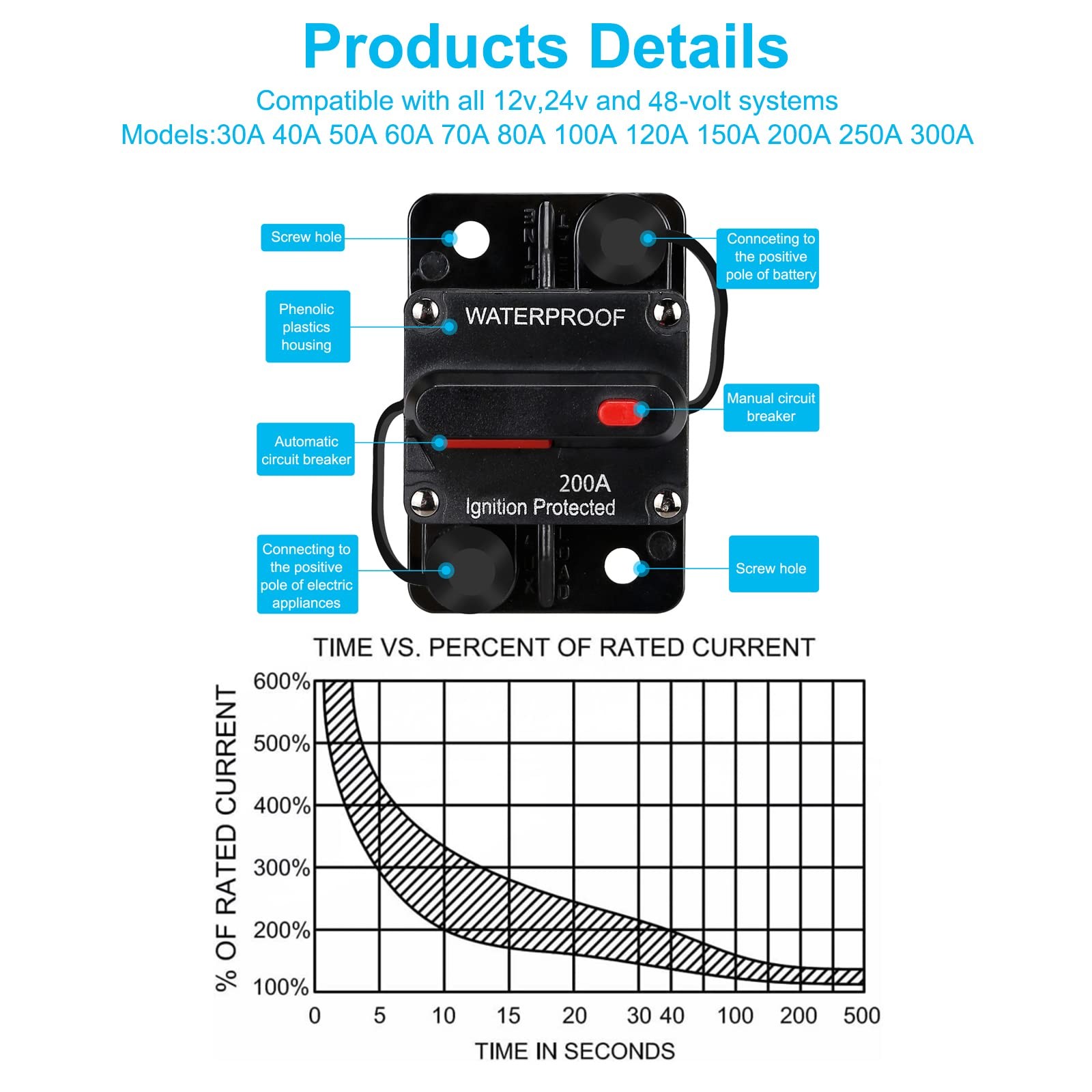200 AMP Waterproof Circuit Breaker,with Manual Reset,12V-48V DC,30A-300A,for …