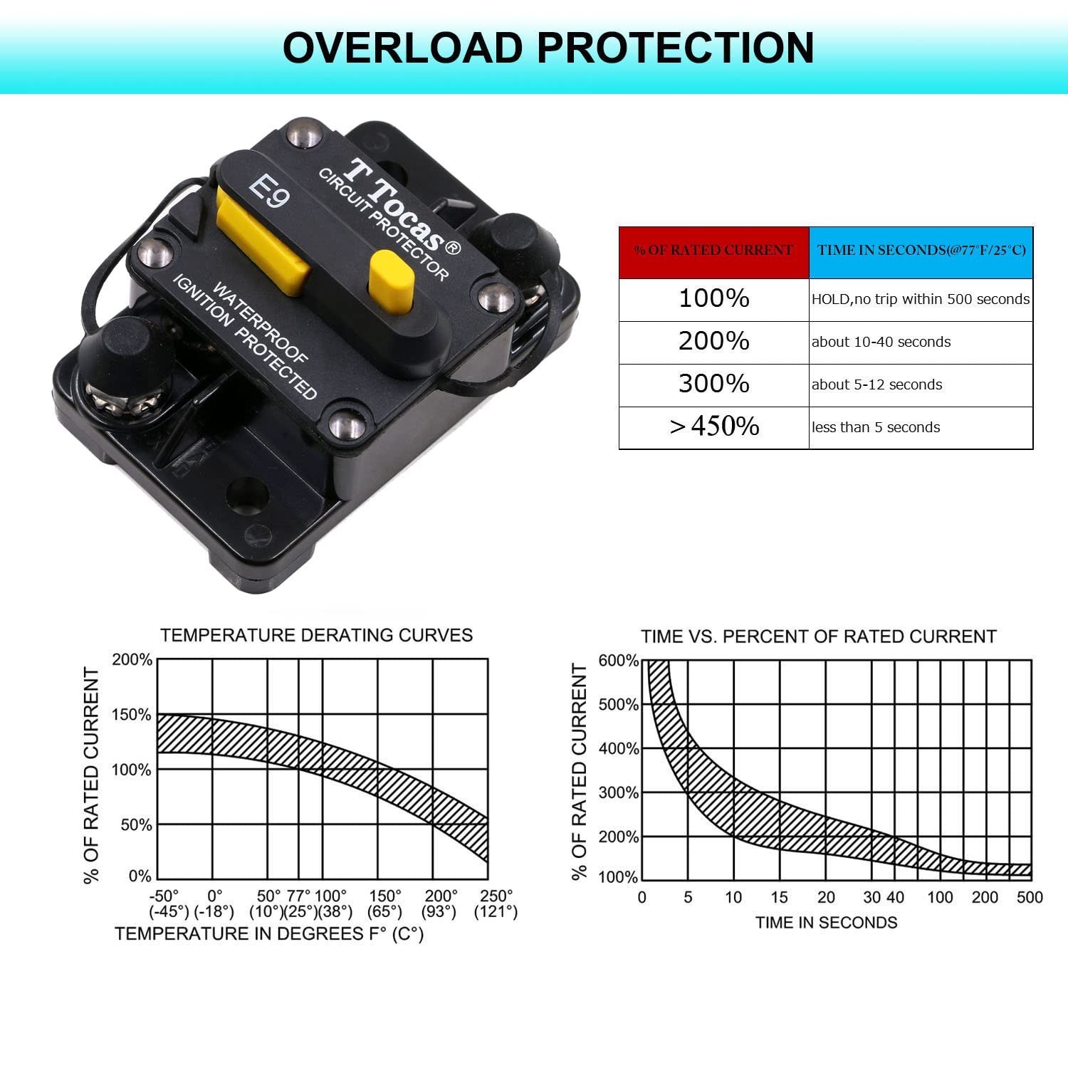 Hi-Amp 200 Amp Trolling Motor Circuit Breaker with Manual Reset Switchable fo…