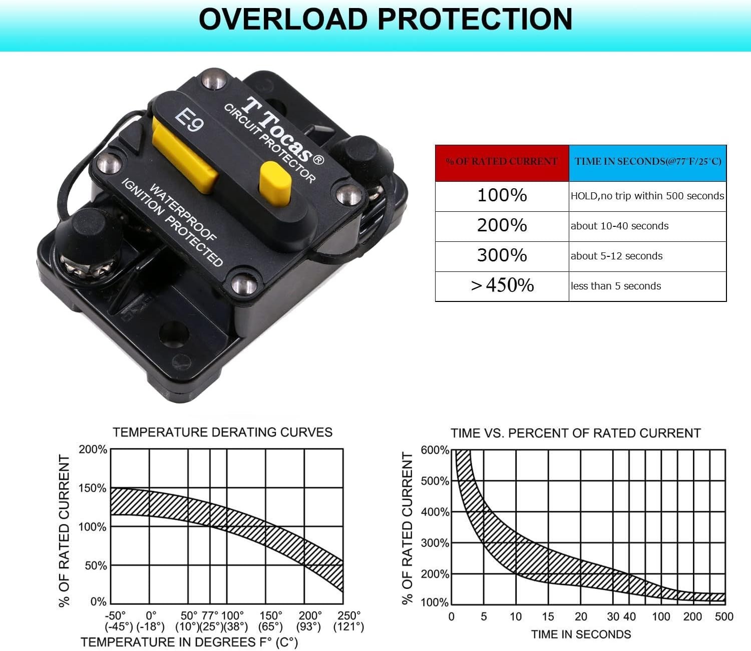 High Capacity Circuit Breaker 150A Waterproof for Automotive and Marine Systems
