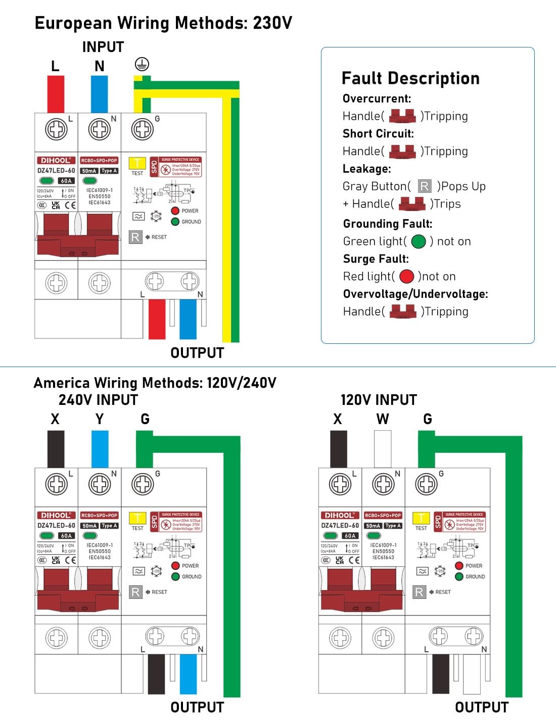 DIHOOL 60 Amp GFCI Breaker with Surge Protector, 60A Ground Fault Circuit…