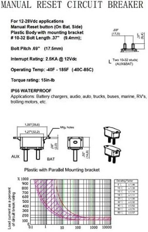 6-28V 50A Circuit Breaker Manual Reset for Automotive RV Marine Boat with Protec