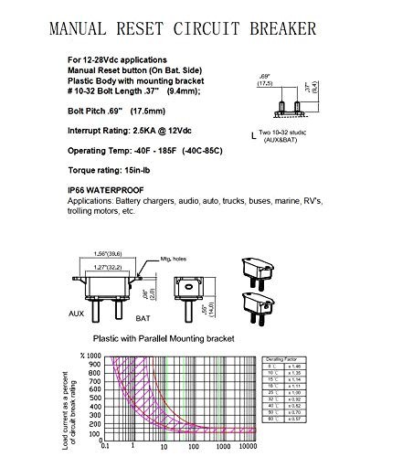 RKURCK 6-28V 50A Circuit Breaker Manual Reset for Automotive RV Marine Boat w…