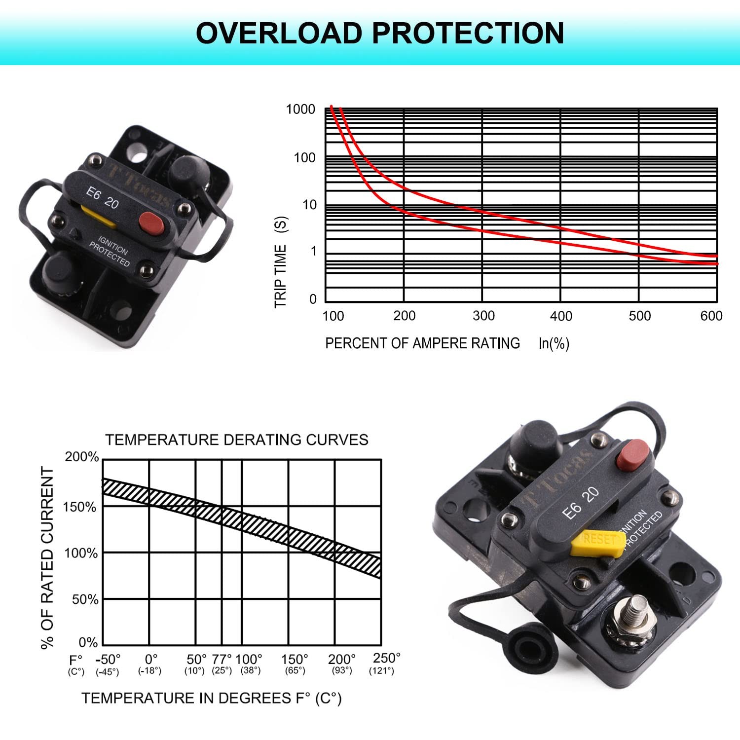 15 Amp Circuit Breaker for Marine, Truck, Boat, RV, Automotive IP66 T3 Mini