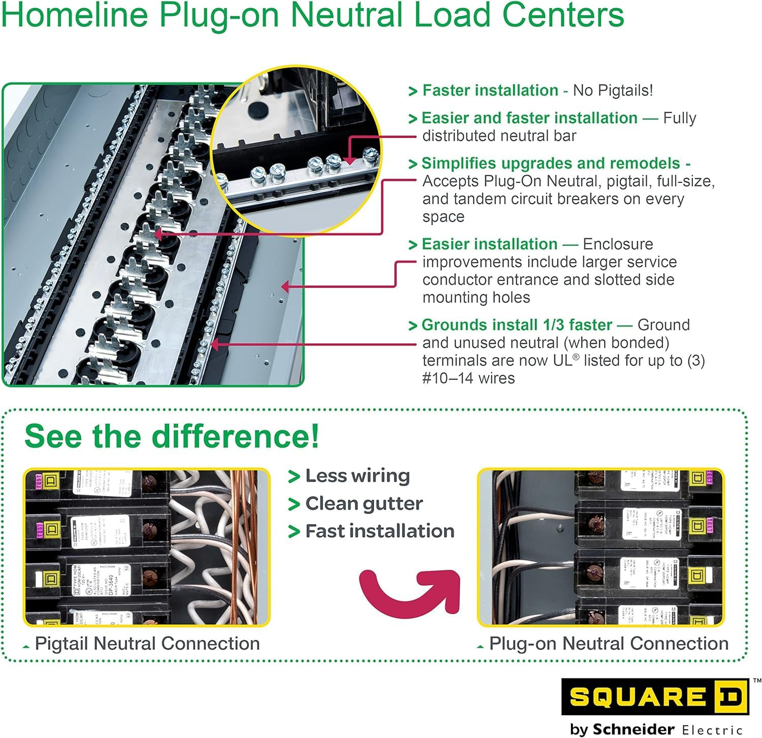 Square D by HOM1224M100PRB Homeline 100 Amp 12-Space 24-Circ