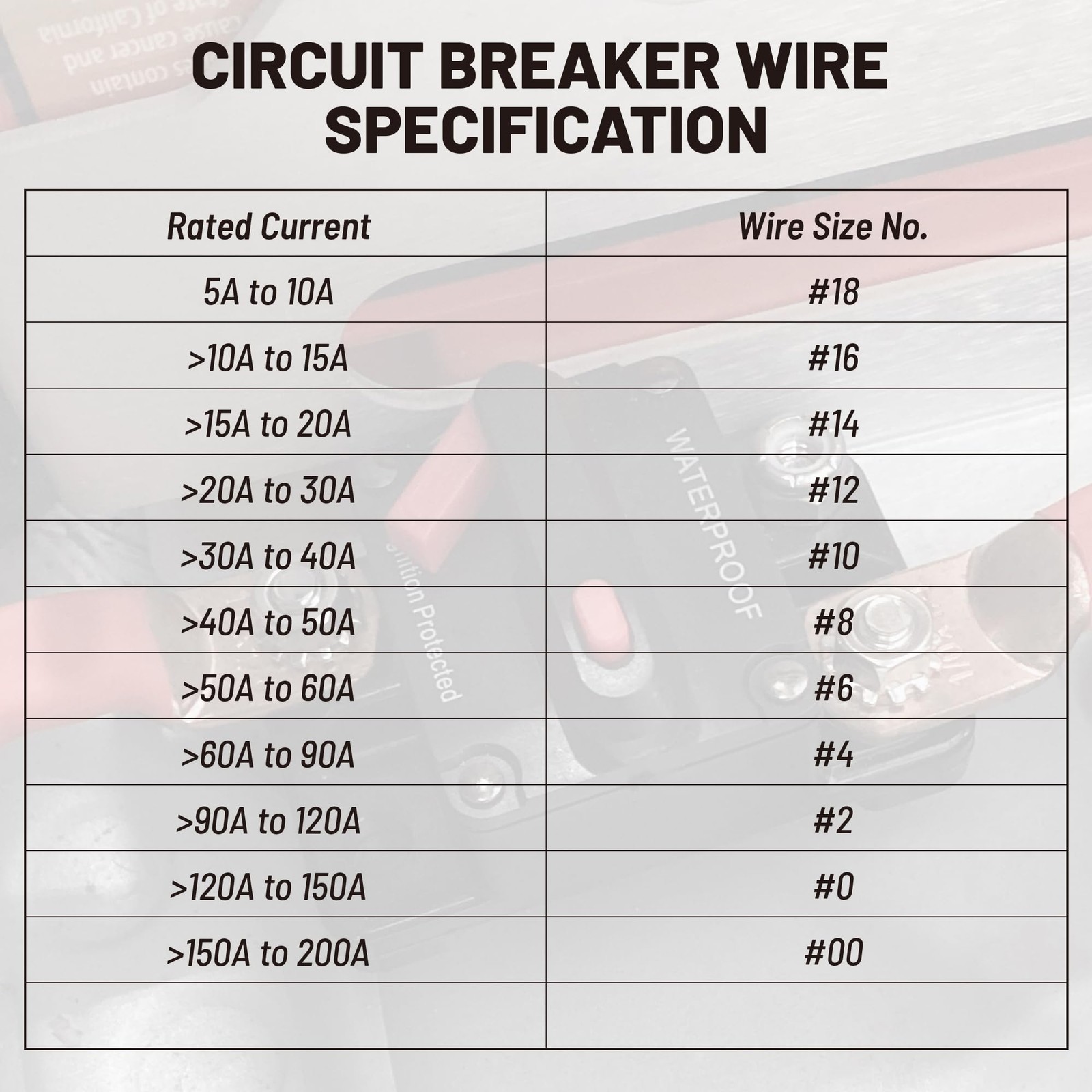 60A Circuit Breaker for Boat, Trolling Motor, ATV, Trailer, Solar, 12V-48V, W…