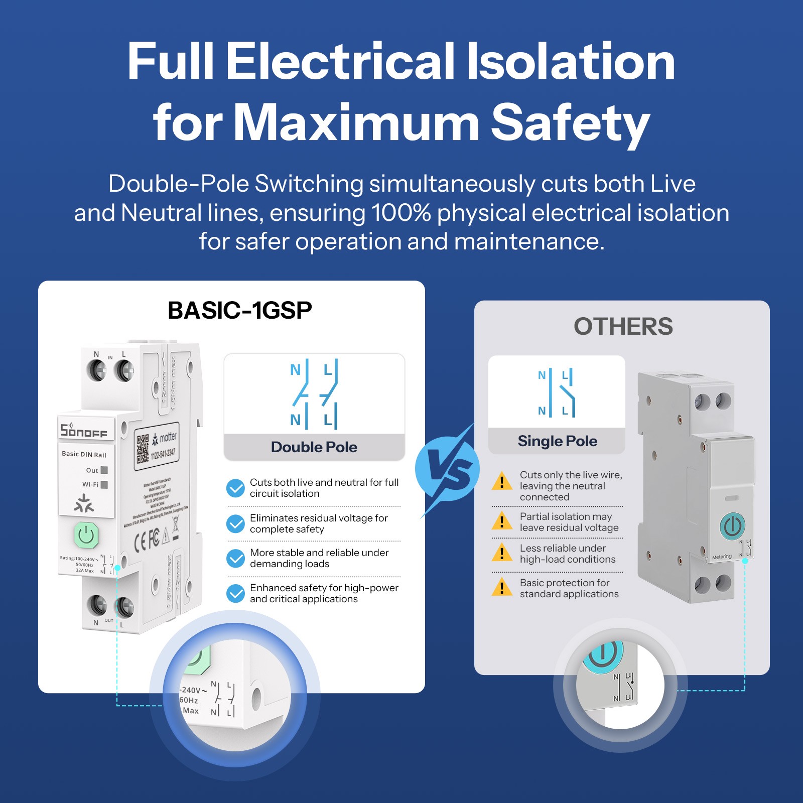SONOFF Smart WiFi Switch Electric Meter Energy Metering Din Rail Circuit Breaker