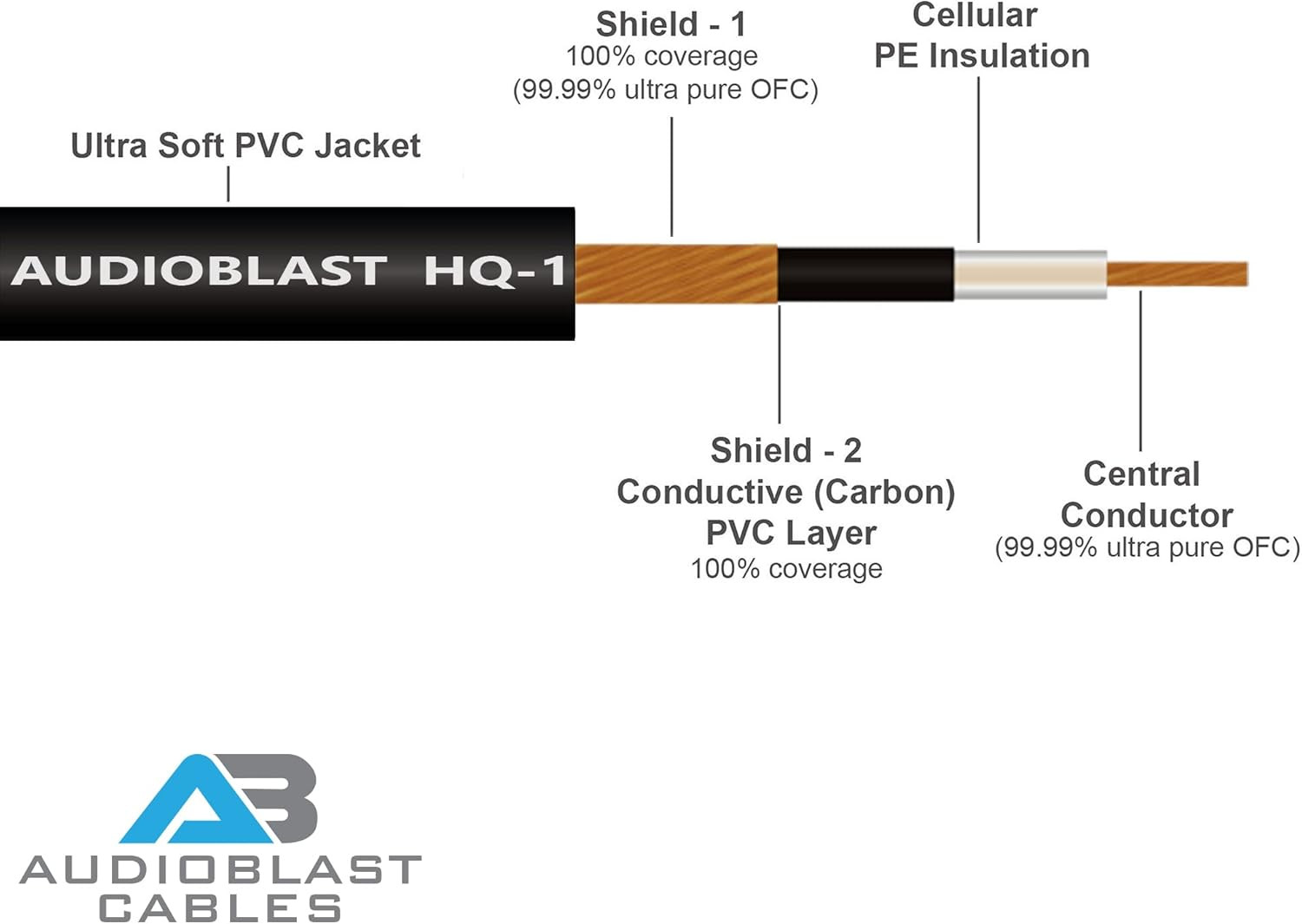 Audioblast HQ-1 6″ Dual Shielded Instrument Patch Cables with Low-Profile Connec