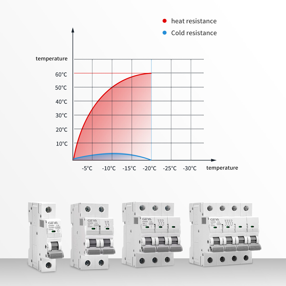 GEYA 10KA MCB 3Pole 6/10/16/20/25/32/40/50/63A 220V/400V Circuit Breaker C Curve