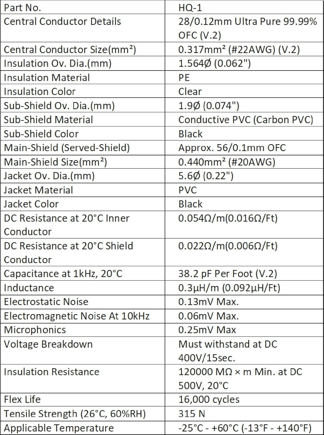 Audioblast HQ-1 6″ Dual Shielded Instrument Patch Cables with Low-Profile Connec