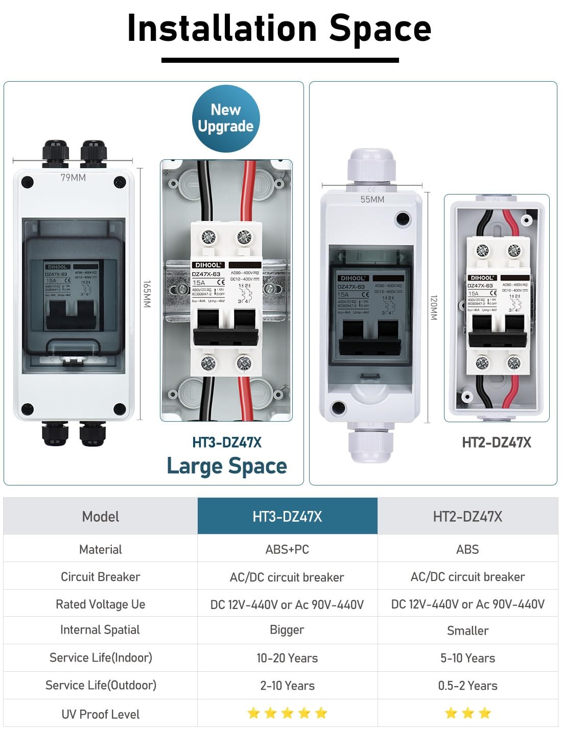 AC DC Circuit Breaker with IP65 Din Box for Solar Systems, 15 Amp 2 Pole 12V-…