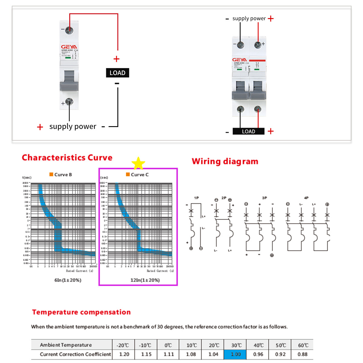 GEYA PV Solar DC Mini Circuit Breaker 2P MCB 6 10 16 25 32 40 50 63 80 100 125A