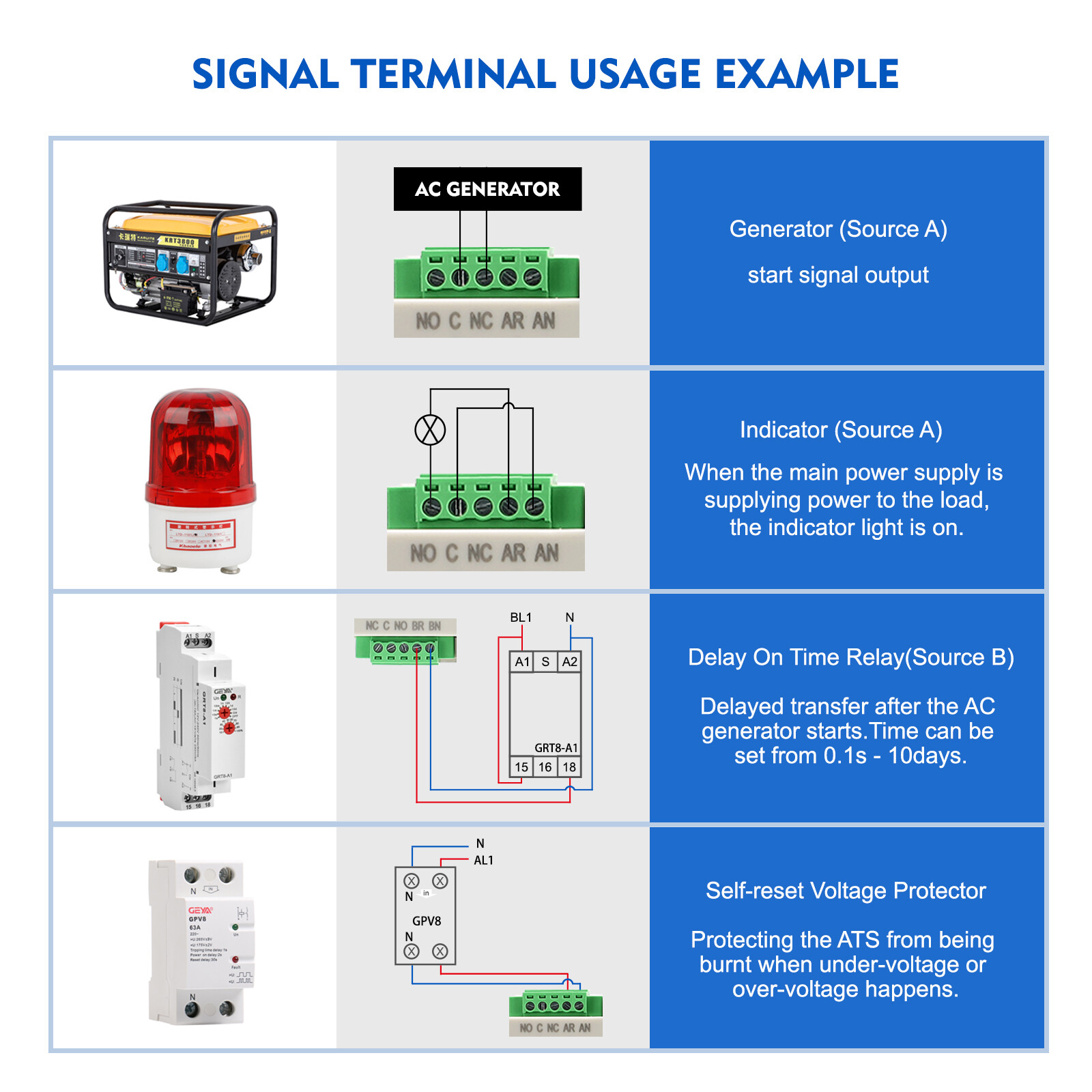 GEYA Automatic Transfer Switch 4P 100A 110V Grid to AC generator Dual Power RAIL