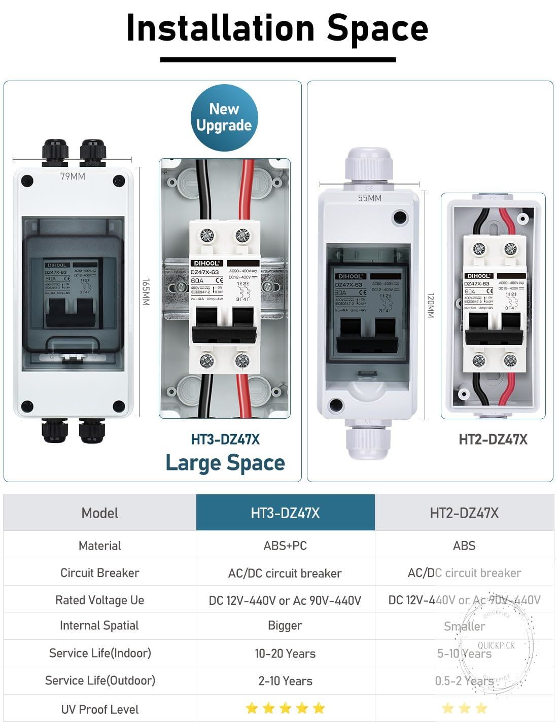 AC DC Circuit Breaker with IP65 Din Box for Solar Systems 60 Amp 2 Pole 12V-400V