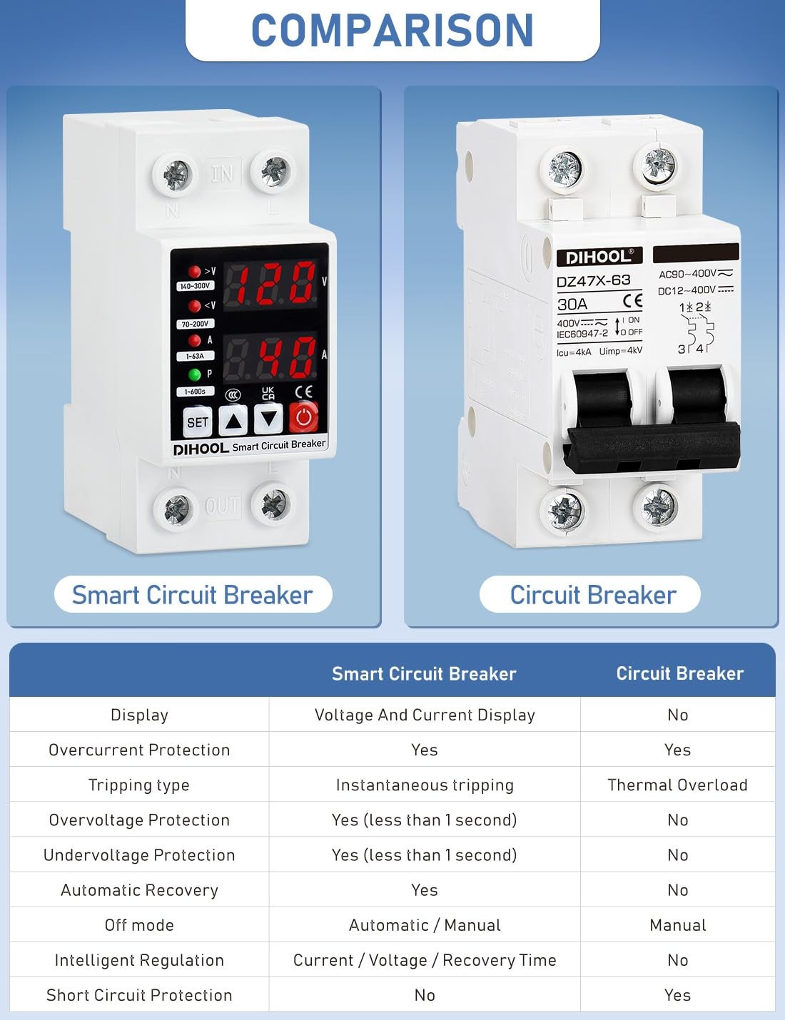 Adjustable Voltage Protector 110V 220V Low/High Voltage Cutoff and Overcurrent