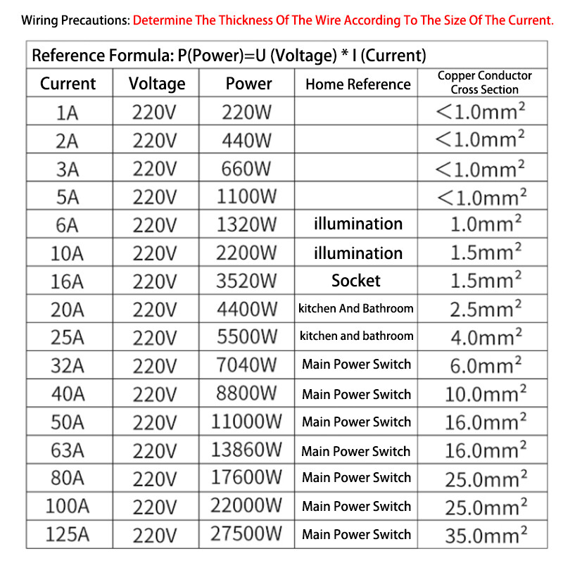NXB-125 1/2/3/4 Pole Circuit Breakers Disconnectors 80A,100A,125A Type C MCB 6kA