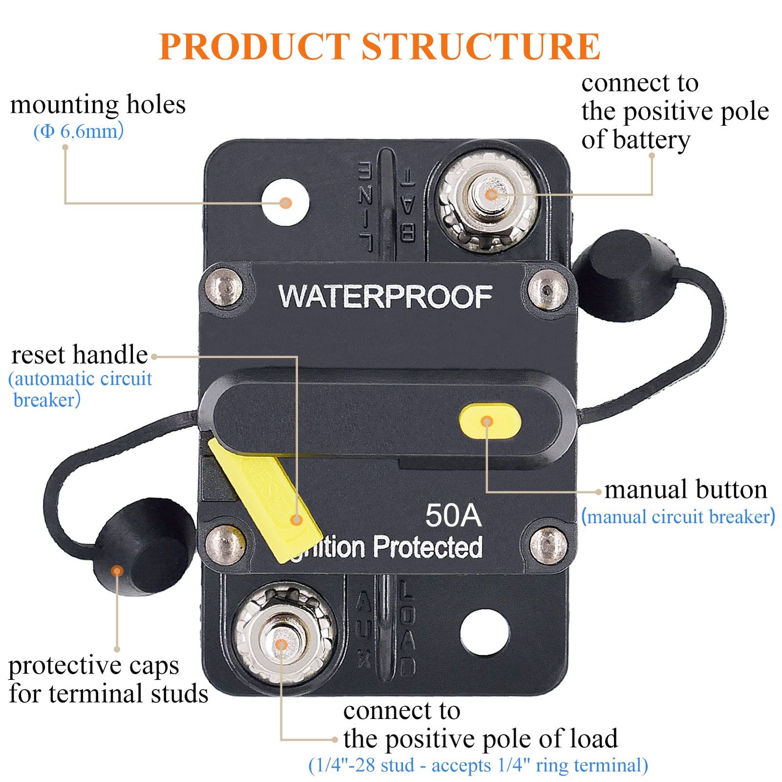 50 Amp Circuit Breaker with Manual Reset, DC 12V – 48V Circuit Protector for …